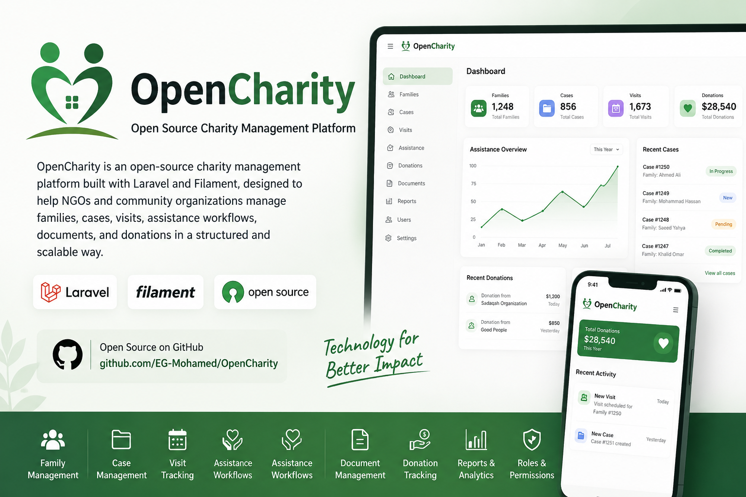 OpenCharity Open Source Charity Management Platform