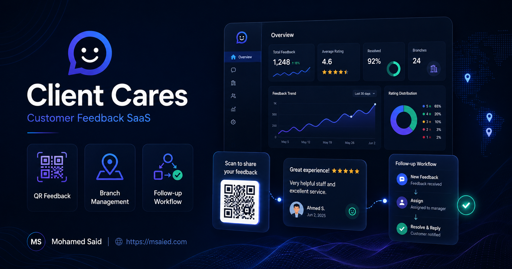 Client Cares SaaS Customer Feedback Management Platform