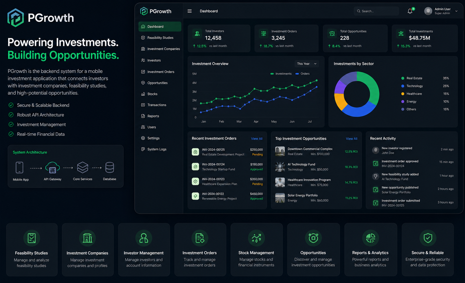 PGrowth Investment Backend & Feasibility Studies Platform