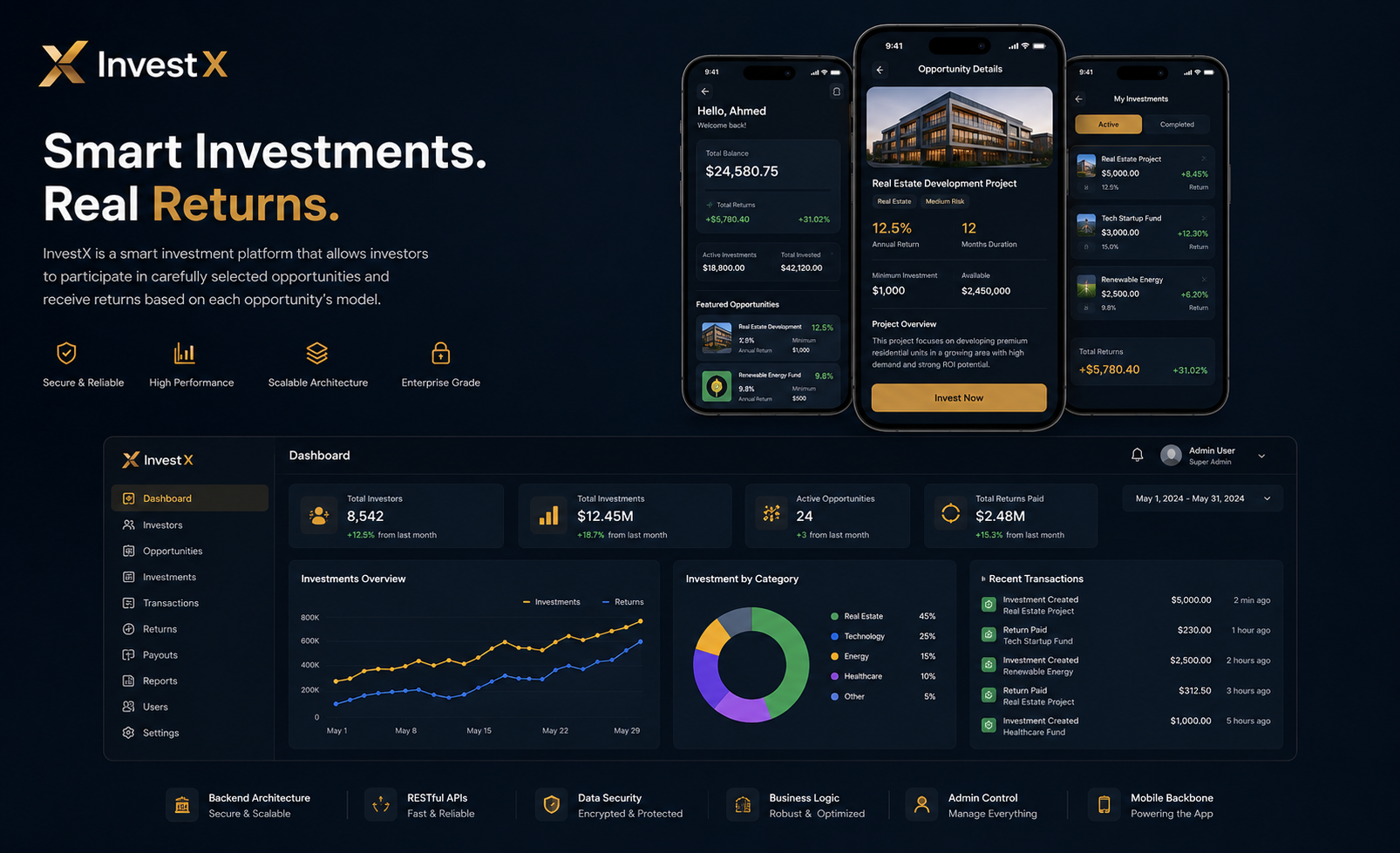 InvestX Investment Opportunities Backend System