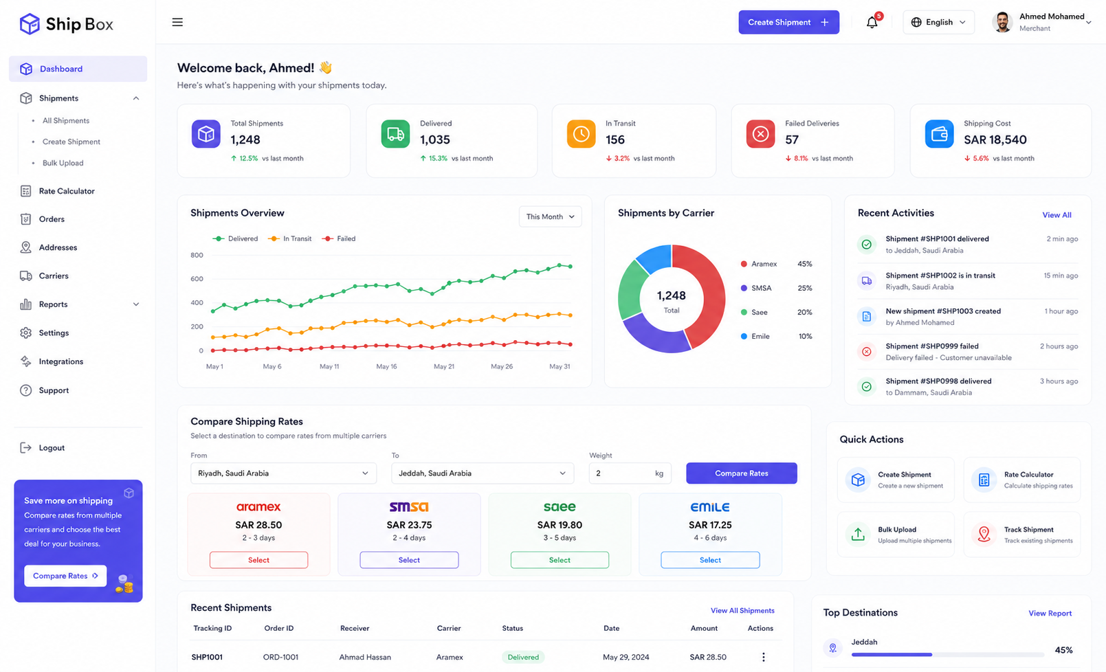 Ship Box Multi-Carrier Shipping Management Platform