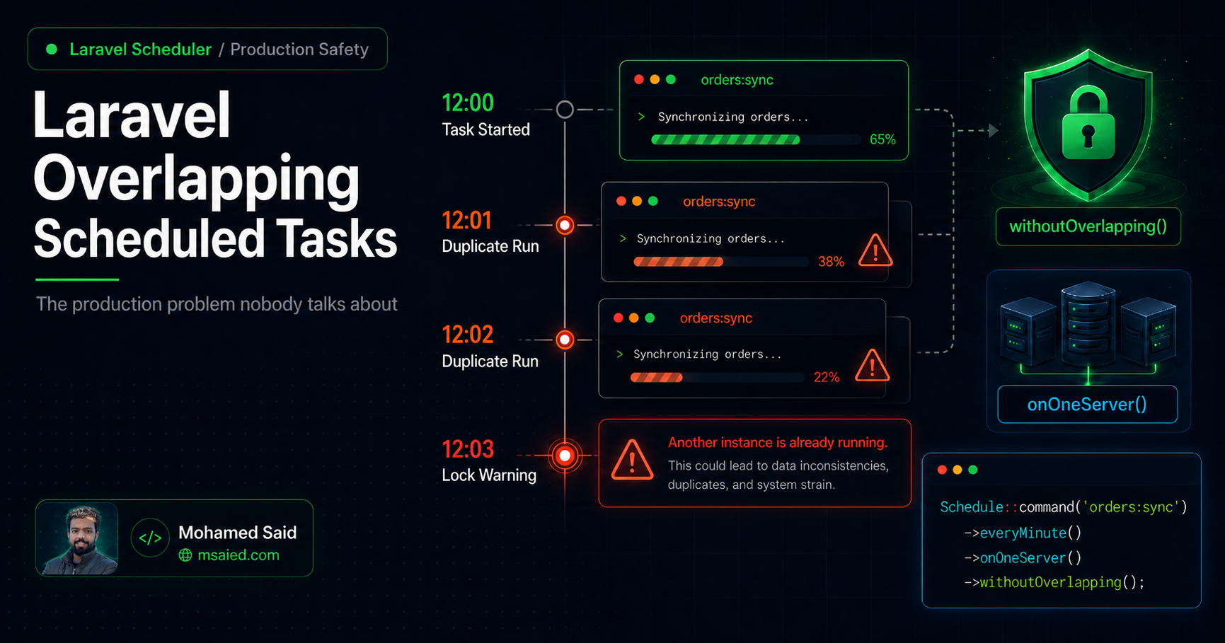 Laravel Overlapping Scheduled Tasks: The Production Problem Nobody Talks About